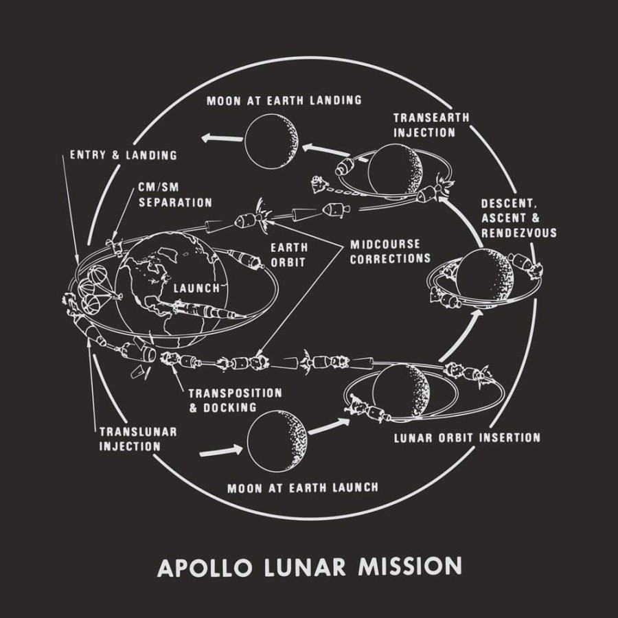 Adults * | Ram Apollo Lunar Module Unisex Adults T-Shirt Black