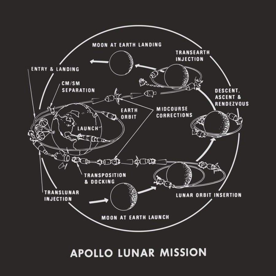 Adults * | Svaha Apparel Apollo Lunar Module Custom Relaxed T-Shirt T-Shirts